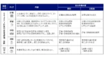 NRIセキュア、EC加盟店向け決済セキュリティ評価を提供開始