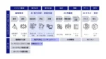 野村総研、AI活用でレガシーシステムの可視化サービス開始