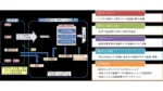 TSUBASA-AMLセンターがAML/CFT対策の共同化事業を開始