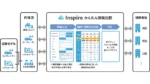 Finatextが保険代理店向け自動車保険料比較サービス「Inspireかんたん保険比較」を発表