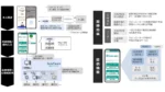 SocioFuture、金融機関向け手続きDXサービス「Connect」を開発