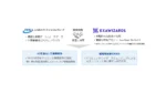 ふくおかフィナンシャルグループとエクサウィザーズがAI業務変革で提携