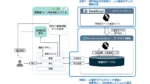 京都銀行がAI審査モデル導入、消費者ローンの非対面完結を加速