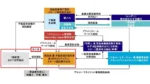 不動産セキュリティ・トークンの公募発行で3社が協業、デジタル証券化が加速