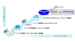 BIPROGY、オープン勘定系「BankVision2.0」構想で次世代金融インフラを実現へ