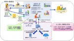 ネオファースト生命とNTTデータ、保険契約事務に生成AI導入で業務効率化へ