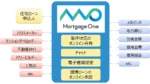 NTTデータ、住宅ローン手続きのDXプラットフォーム「Mortgage One」を提供開始