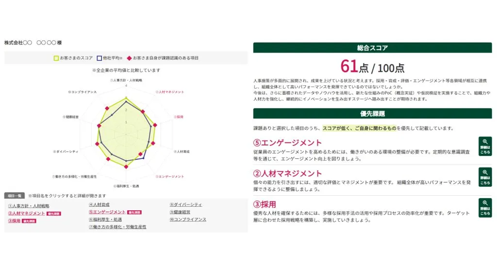 三井住友銀行とプラリタウン、人事領域可視化ツール「HR診断」を共同開発