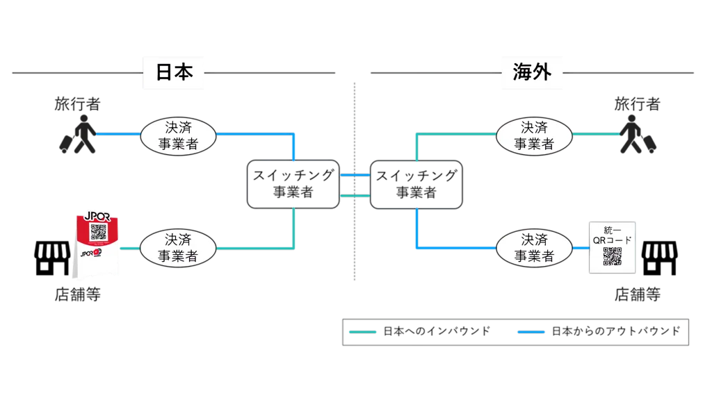 JPQR Globalが始動　国内外QRコード決済の相互連携を実現へ