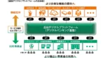 りそなHD、京葉銀行にバンキングアプリ基盤を提供