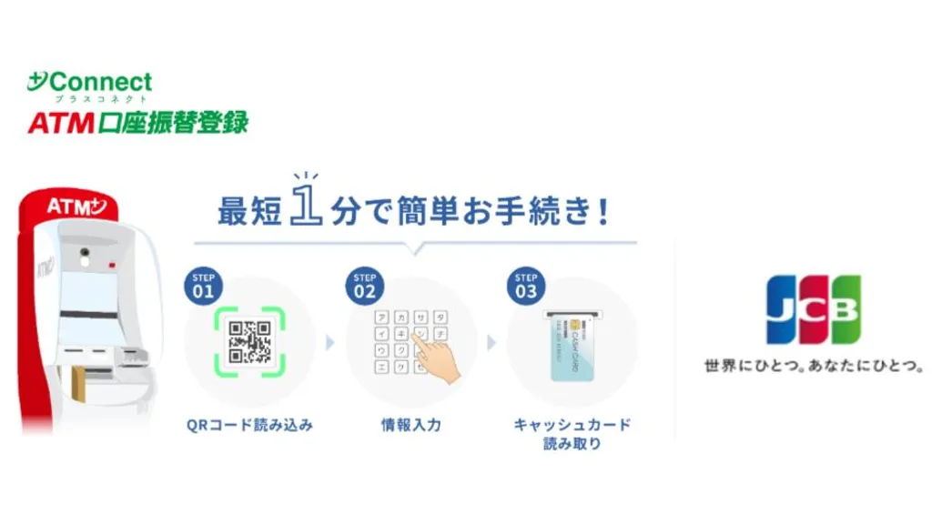 セブン銀行とJCBがATM口座振替登録サービスを年度内開始へ