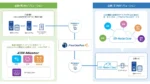 キヤノンITSとNTTデータが協業、閉域網によるセキュアな企業間EDI実現へ