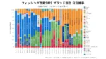 クレカや証券会社装う詐欺SMSが急増 トビラシステムズが最新レポート