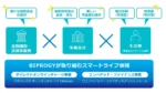 JR西日本の「Wesmo!」決済基盤にBIPROGYが参画、地域経済活性化を支援