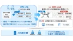 NTTデータ、事業性融資に特化した電子契約サービスを開始