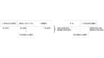 NTTドコモ、住信SBIネット銀行の公開買付け開始　銀行業へ本格参入