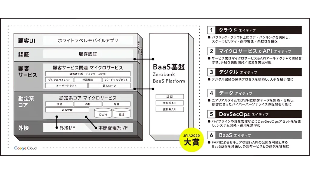 みんなの銀行フルクラウド型システム、三菱UFJ銀行のデジタルバンク基幹に初採用
