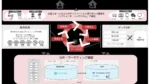 千葉銀行、One to Oneマーケティング基盤を構築
