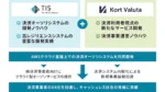 TISとKort Valuta、決済システム内製化に向け共同開発を開始