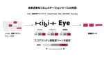 みずほ証券がAIソリューション「KIBIT Eye」を導入 コンプライアンス強化へ