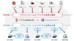 デジタル証券が金融商品取引業登録・新商号で個人向けSTO販売開始