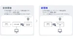 NEC、七十七銀行全行員向けゼロトラスト対応イントラ基盤を構築し稼働