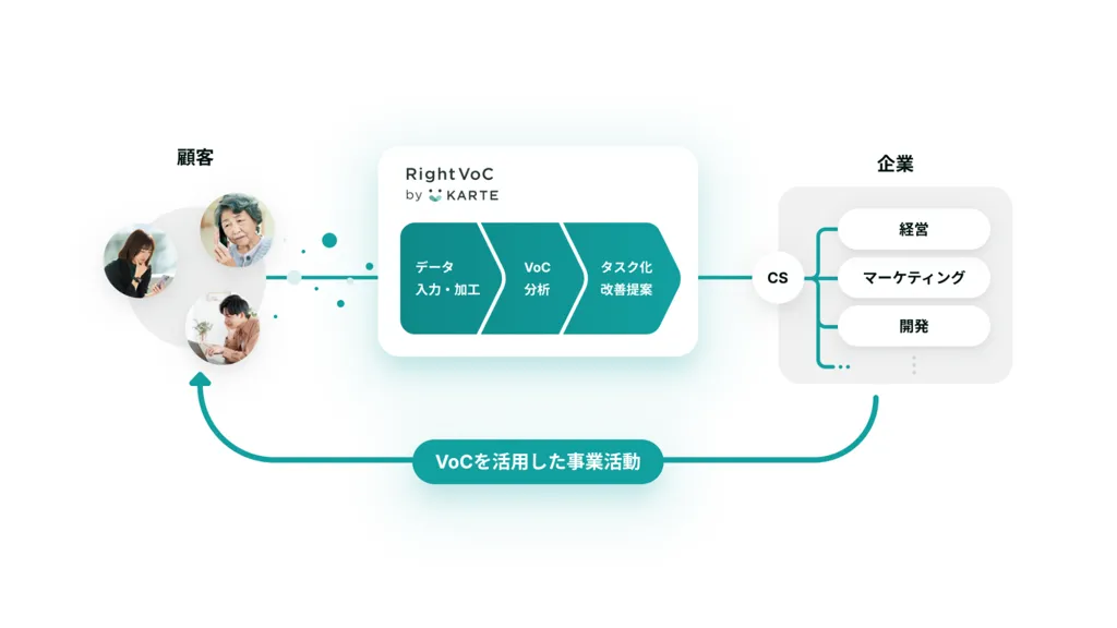 auじぶん銀行、生成AIで顧客の声を全社共有　RightVoC導入