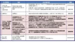 金融庁、マネロン・金融犯罪対策報告書公表　FATF審査へ有効性検証と業界連携促す