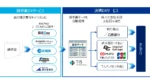 広島銀行、請求書管理と多様な支払を一体化するDX基盤「Smart Fine」始動