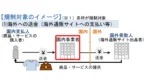 クロスボーダー収納代行に規制強化、2026年施行へ　Fintech協会がポイント整理