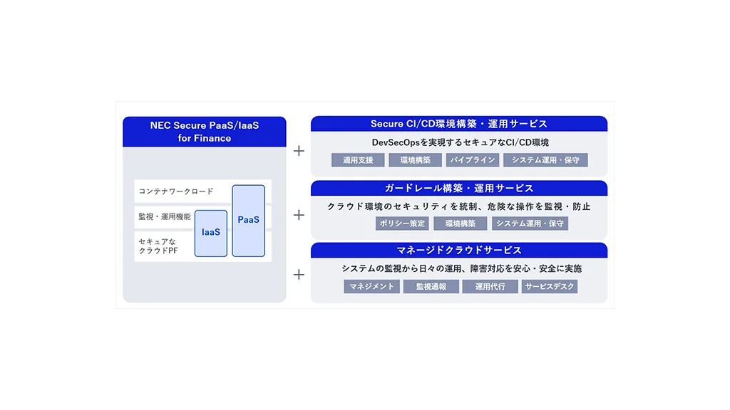 NEC、金融機関のクラウド移行を総合支援する新サービス「金融クラウドソリューション」開始
