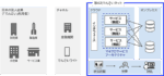 NEC、電子記録債権「でんさい」次期ネットシステム構築ベンダーに選定、25年7月開発開始へ