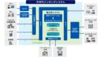 島根銀行で次世代バンキングシステム稼働開始　フューチャーが地域金融DX支援を後押し