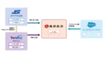 琉球銀行、Salesforce基盤の次世代CRM/SFAが本稼働　JASTとテラスカイが支援