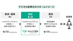 三井住友信託と三井物産DAM、受益証券発行信託に特化した「オルタナ信託」を共同設立