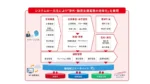 融資支援を一新　フューチャーアーキテクトと鹿児島銀行が「次世代KeyMan」開発