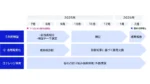 NEC、金融20社と「Agentic AI共同研究会」発足　生成AI活用を業界横断で検証