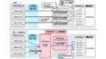 BIPROGYが「BankVision2.0」第2弾、API連携強化し鹿児島銀行で稼働