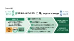 りそなHDがデジタルガレージを持分法関連会社化、30％出資で決済・新事業を共同推進