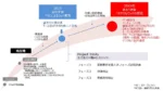 三井住友銀行・大和・SBIら、ST二次流通DvPをステーブルコインで実証開始