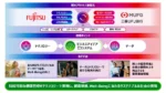 三菱UFJ銀行と富士通が健康予防で協業　PHR活用エコシステム構築