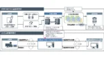 法人口座の口座振替をWeb完結化、NTTデータが国内初のマルチバンク基盤