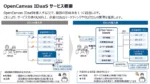 NTTデータ、みずほ銀行に共通ID基盤「OpenCanvas IDaaS」提供