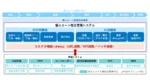 山梨中央銀行と日本電子計算、個人ローン統合管理システムの提供開始
