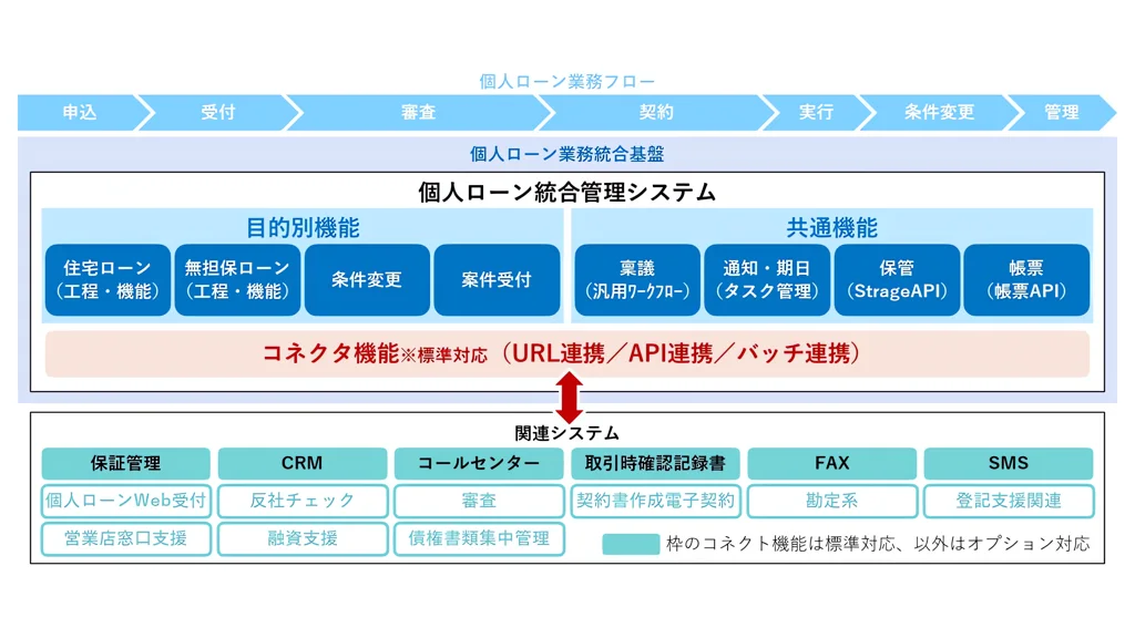 山梨中央銀行と日本電子計算、個人ローン統合管理システムの提供開始