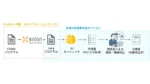 TIS、金融向け生成AI仕様書作成を開始 保守不安を軽減