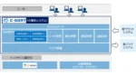 金融向け市場系システム「C-GOAT(TM)」提供開始 債券管理と拠点展開を迅速化