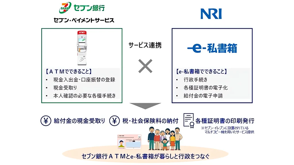 NRIとセブン銀行、e-私書箱×ATM連携で行政サービスのデジタル化推進
