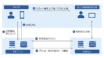 NTTデータら、銀行保険窓販の交付書面電子化を業界初実現