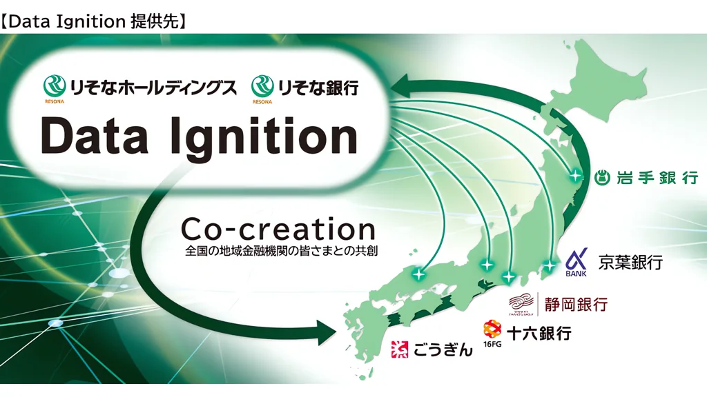りそなとブレインパッド、地銀4行へAI支援ツール「Data Ignition」提供合意